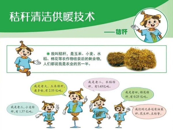 圖解丨什么是秸稈直燃鍋爐清潔供暖技術(shù)？